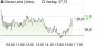 Osram Licht-Aktie: Wettbewerbsfähigkeit im SSL-Geschäft im Fokus, Kursziel gesenkt! - Aktienanalyse (Canaccord Genuity ) | Aktien des Tages | aktiencheck.de